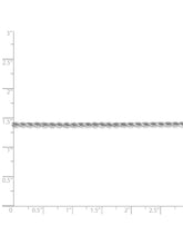 Load image into Gallery viewer, 14k White Gold 2mm Rope Chain Necklace