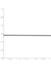 Load image into Gallery viewer, 14k White Gold 1.5mm Parisian Wheat Chain Necklace