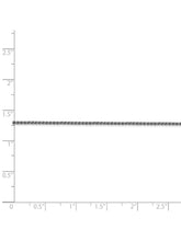 Load image into Gallery viewer, 14k White Gold 1.2mm Spiga Chain Necklace