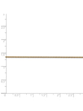 Load image into Gallery viewer, 14k Yellow Gold 1.2mm Parisian Wheat Chain Necklace